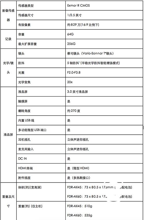 索尼4k摄像机 fdr-ax60 和fdr-ax45 主要参数