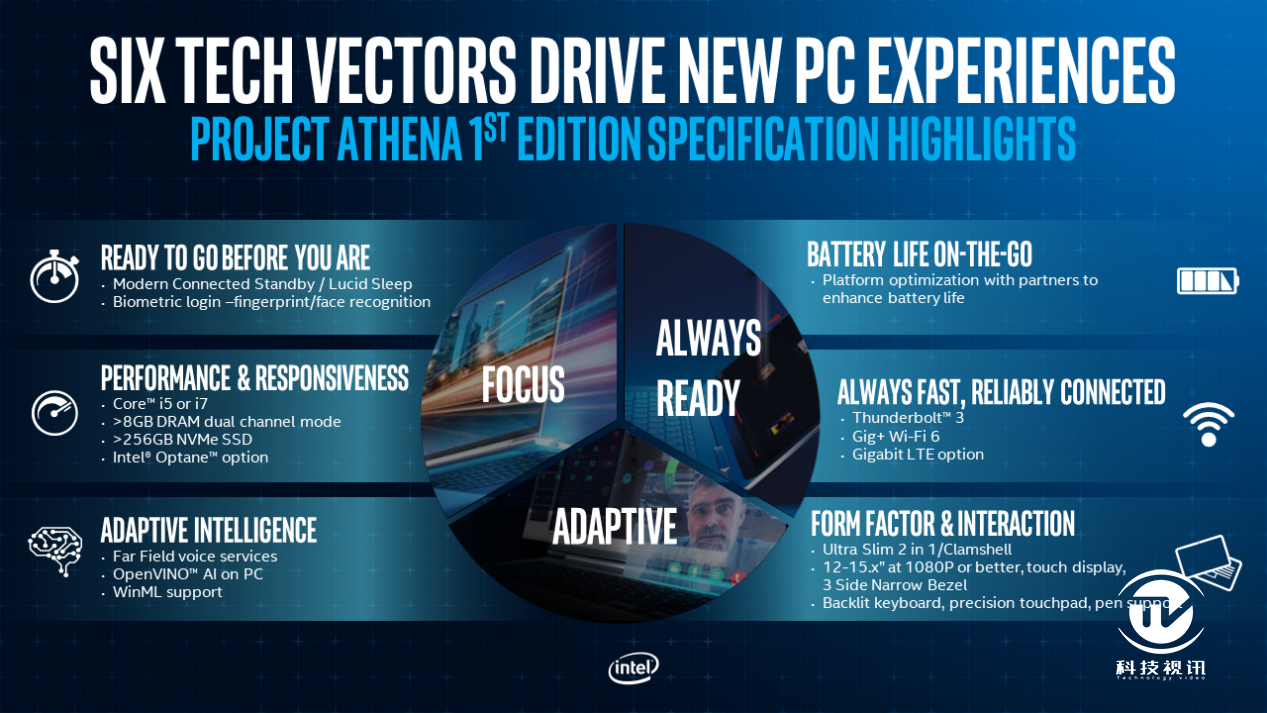 3月17日预售 酷睿移动超能版华硕灵珑ii笔记本电脑劲薄而来