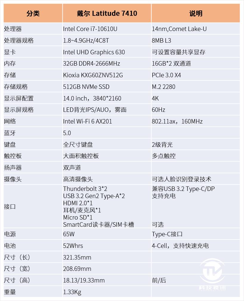 戴尔latitude 7410笔记本主要规格与配置