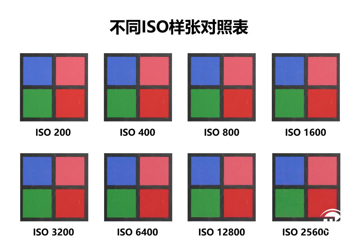 松下g9在拍摄环境一致,亮度为0时的不同感光度的照片表现