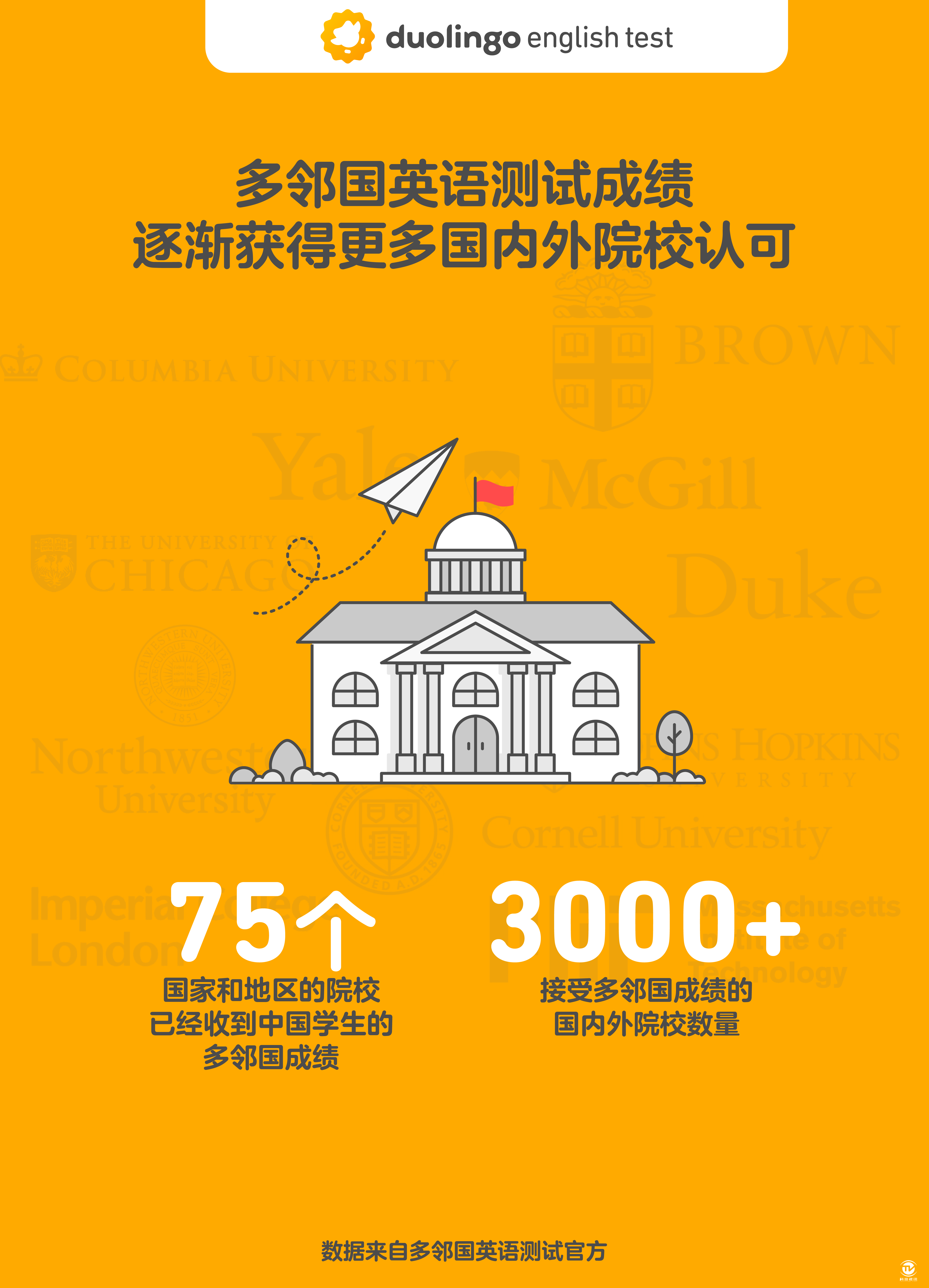 多邻国英语测试发布2020年考生数据报告,中国考生考量全球第一